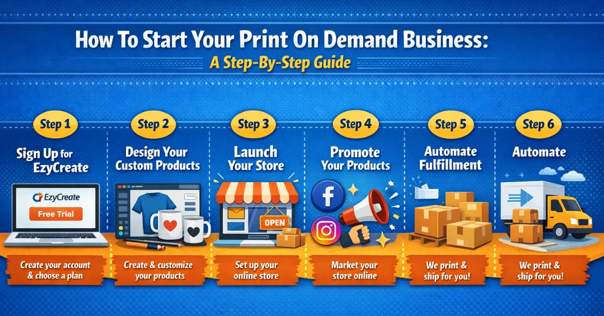 What is Print on Demand