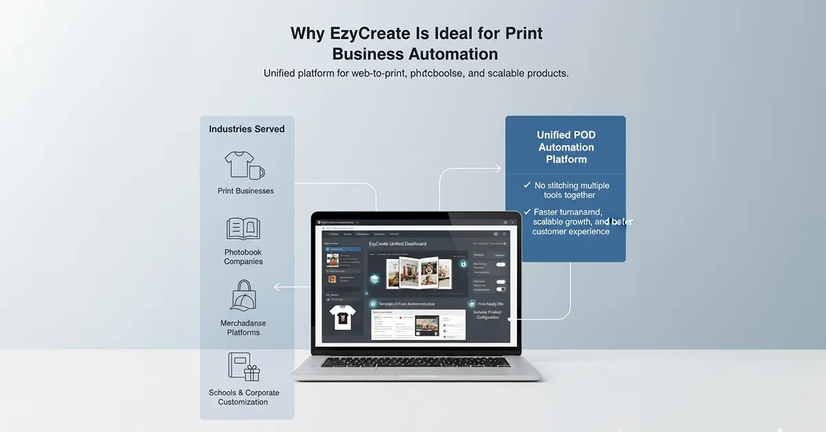 Print-on-Demand Automation